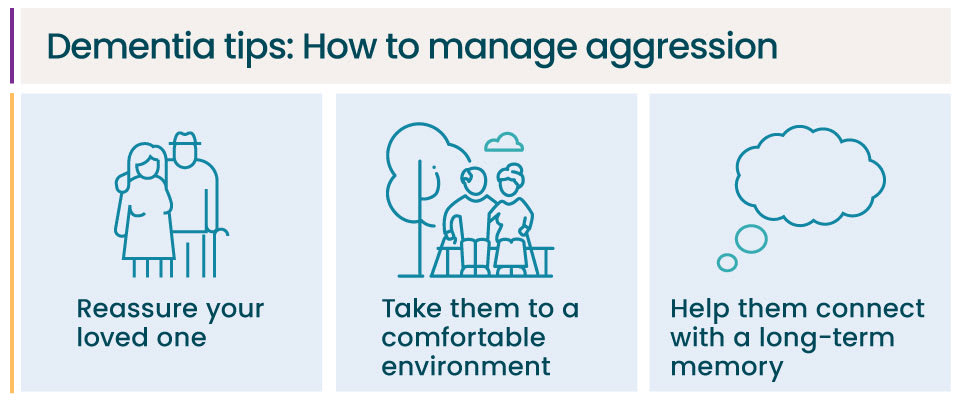 Dementia tips to manage aggression.