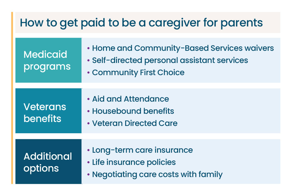 Examples of how to get paid to be a caregiver for parents.