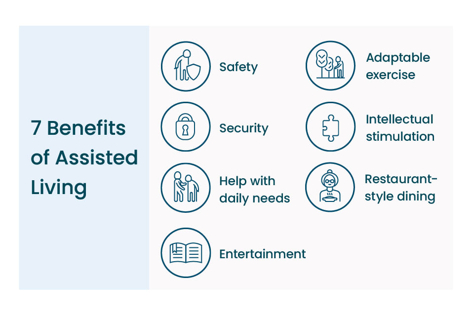An infographic explains the benefits of living in assisted living.