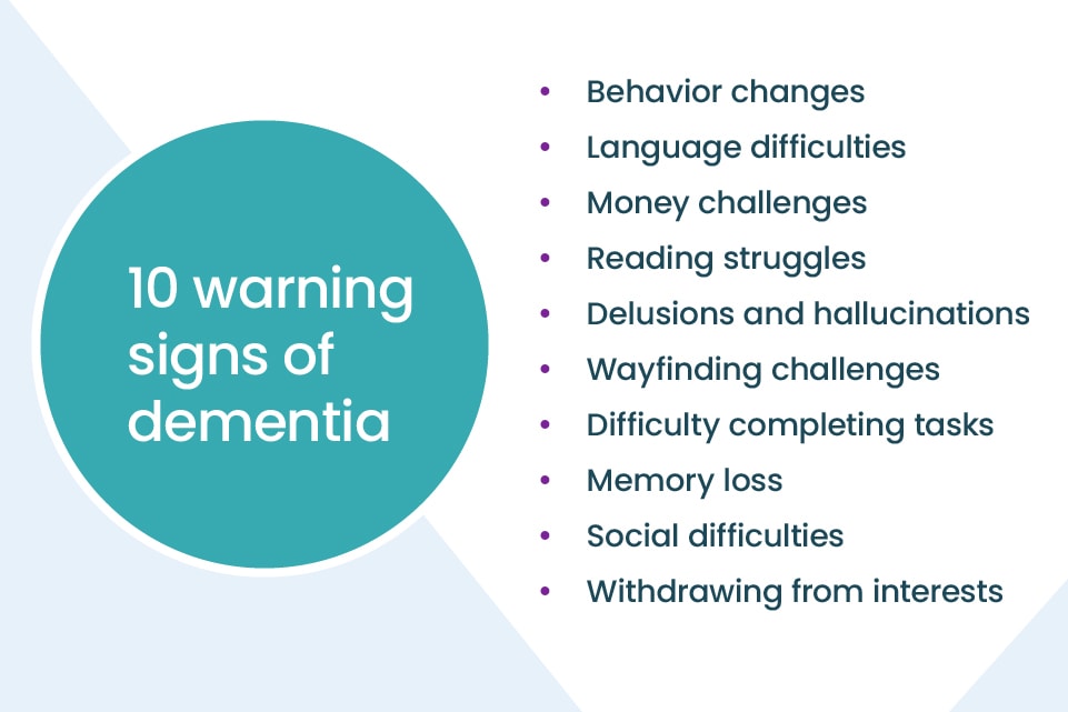 A graphic shows the ten early signs of dementia, which includes wayfinding challenges and memory loss.