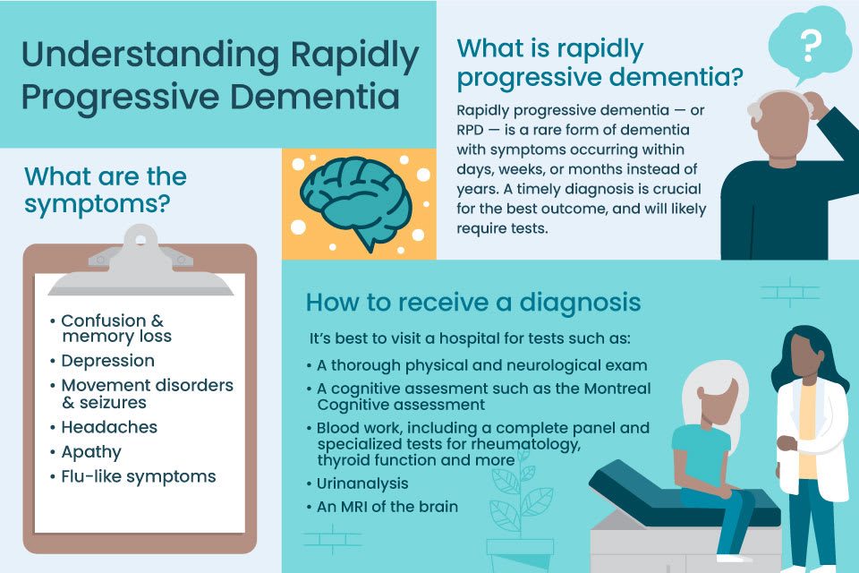An infographic shows the symptoms and causes of rapidly onset dementia.