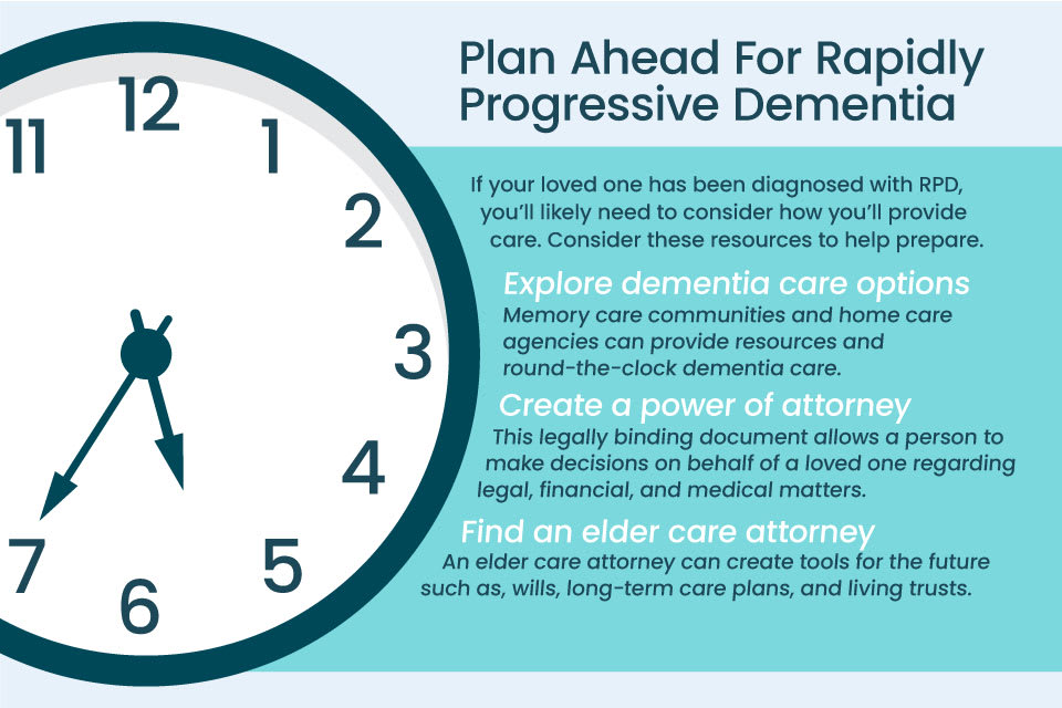 An infographic shows how to plan care for a loved one with rapidly onset dementia.