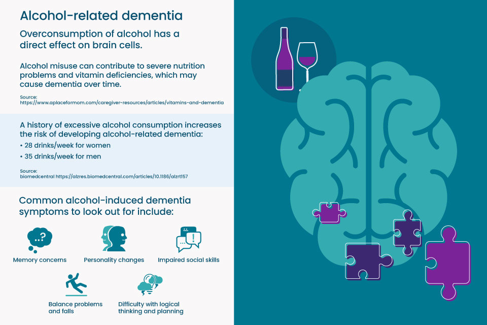 Key Facts About Alcohol Dementia | A Place for Mom