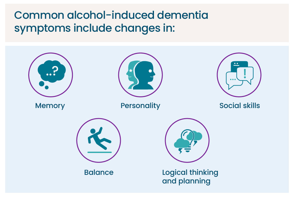 A description of alcohol-induced dementia symptoms