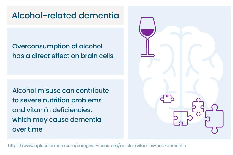 Description of how alcohol misuse can contribute to dementia