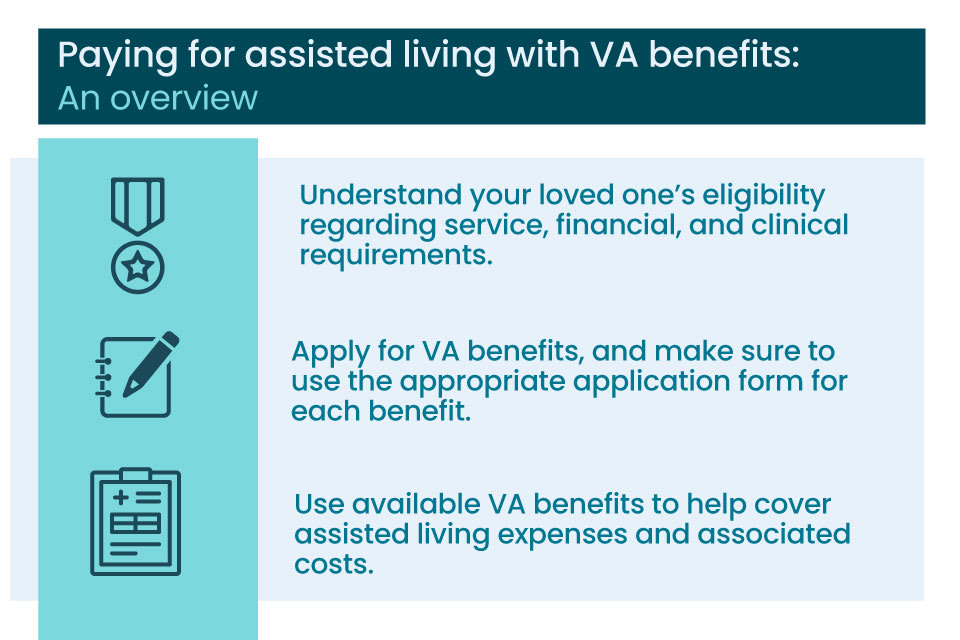 A graphic showing an overview of steps to take for VA benefits to pay for assisted living