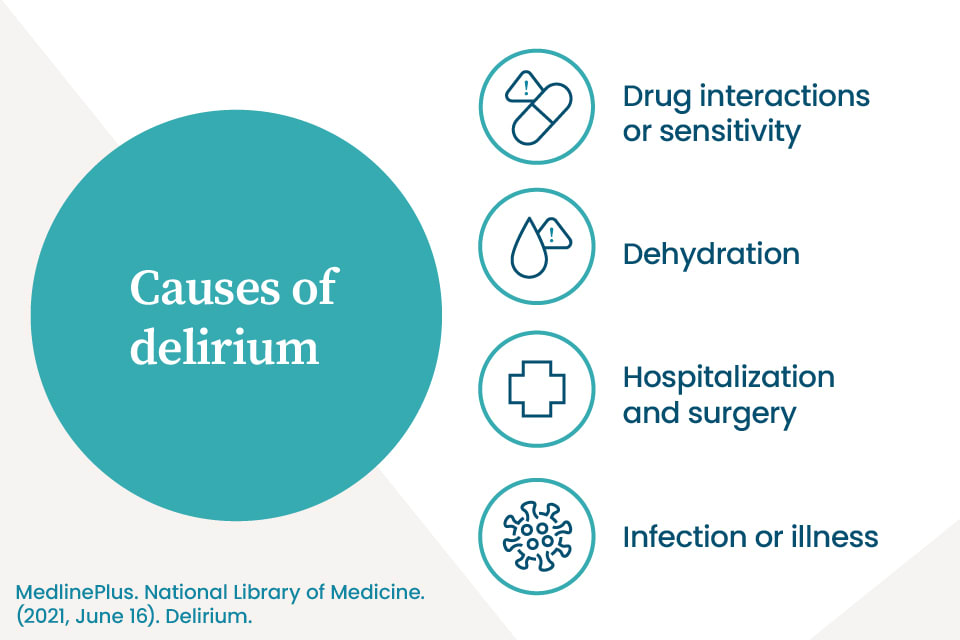 An infographic listing common potential causes of delirium, including dehydration and drug interactions