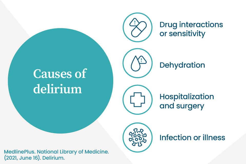 Delirium vs. Dementia | A Place for Mom