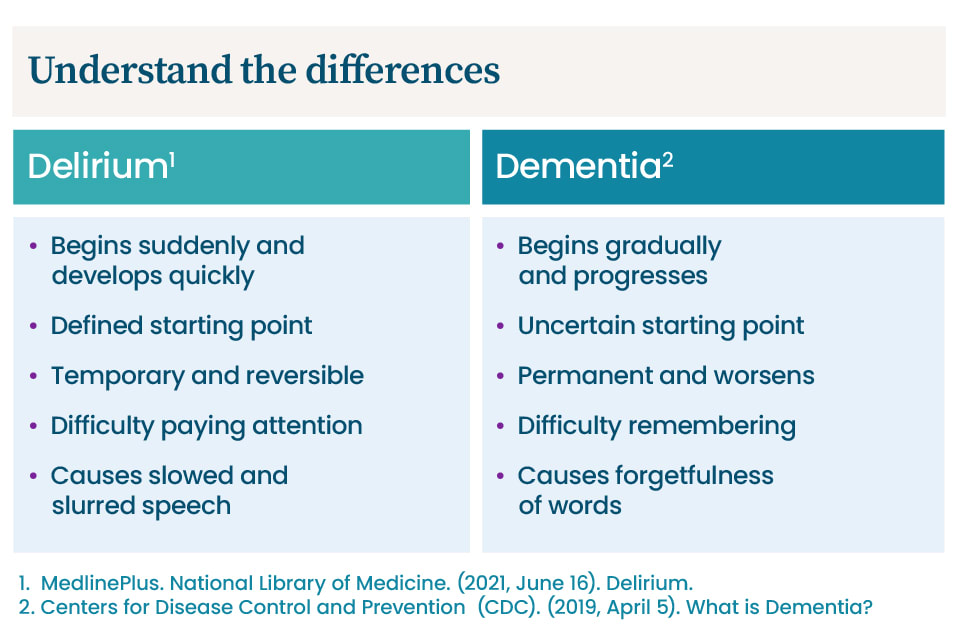 A chart comparing the differences between delirium and dementia.