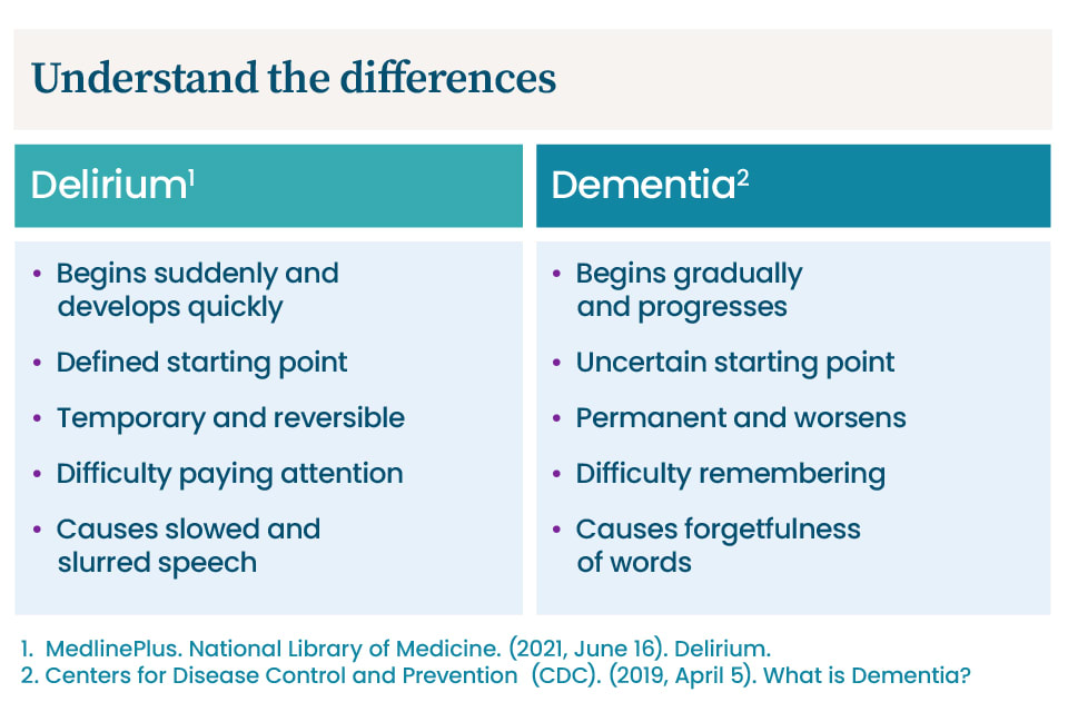 dementia and delirium 3.0 case study test quizlet