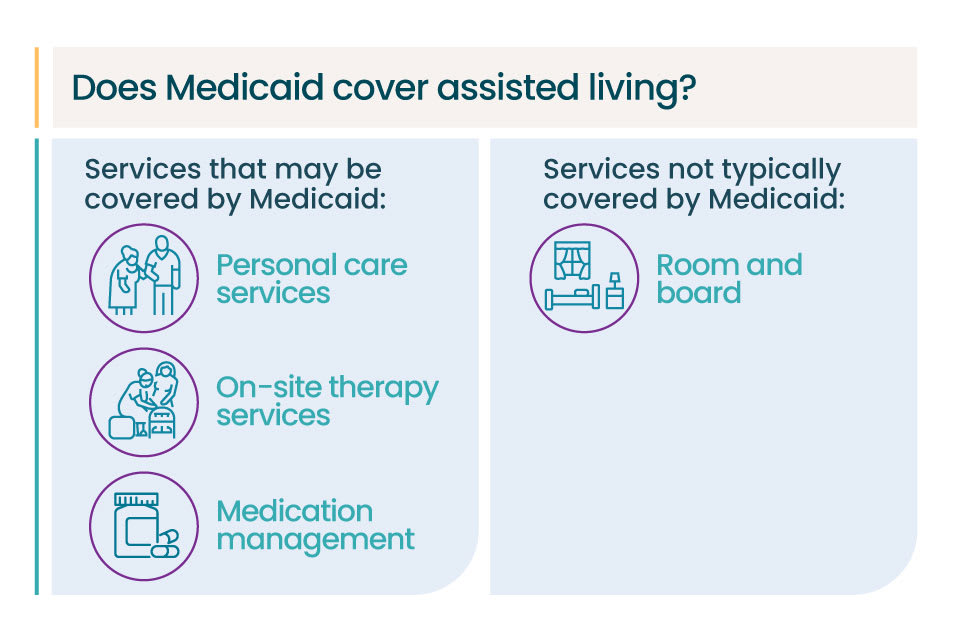 An image that describes what services Medicaid covers