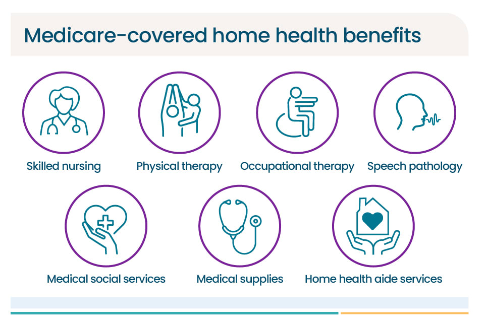 A list of home health benefits that Medicare covers.