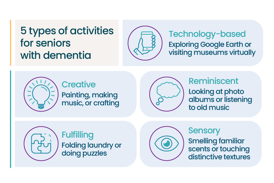 20 Activities For Dementia Patients At