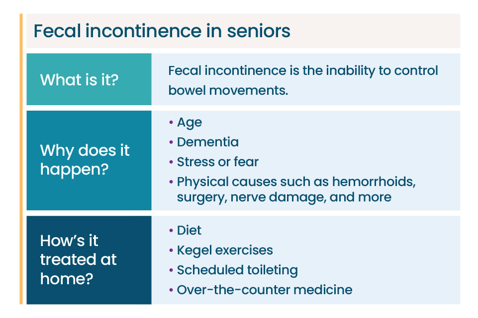 Faecal impaction with overflow