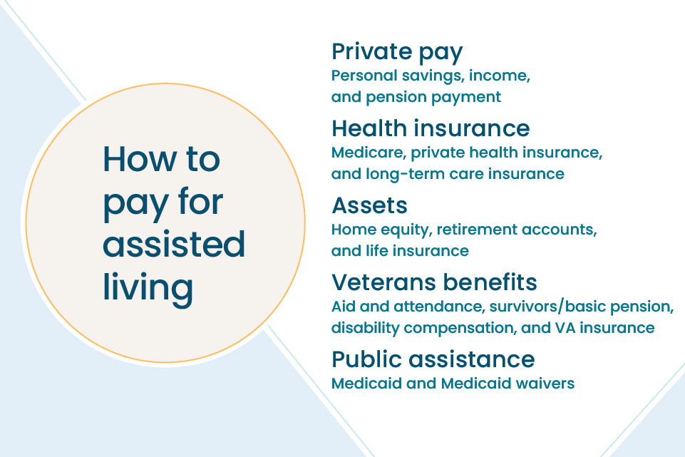 Housing Options in Retirement: Where Should You Live?