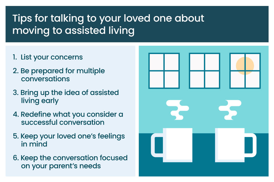 A graphic listing 6 tips for talking to your parents about assisted living