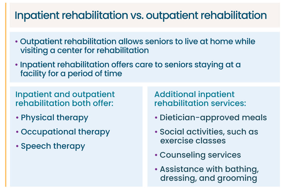 An image that describes the differences and similarities of outpatient and inpatient rehabilitation
