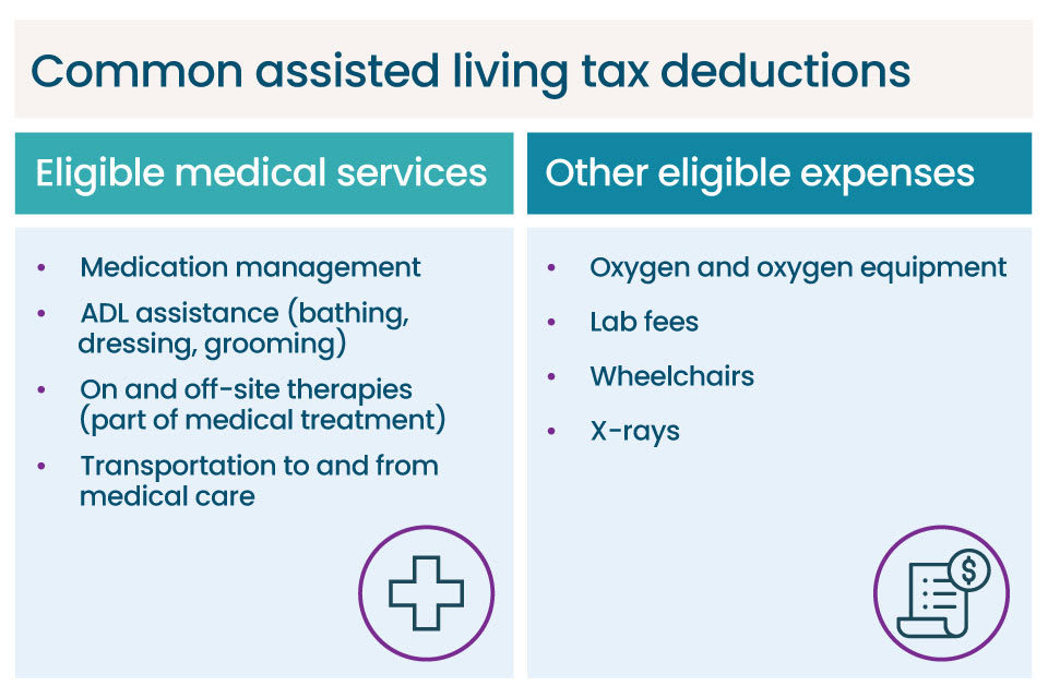 A list of tax deductible assisted living expenses and services.