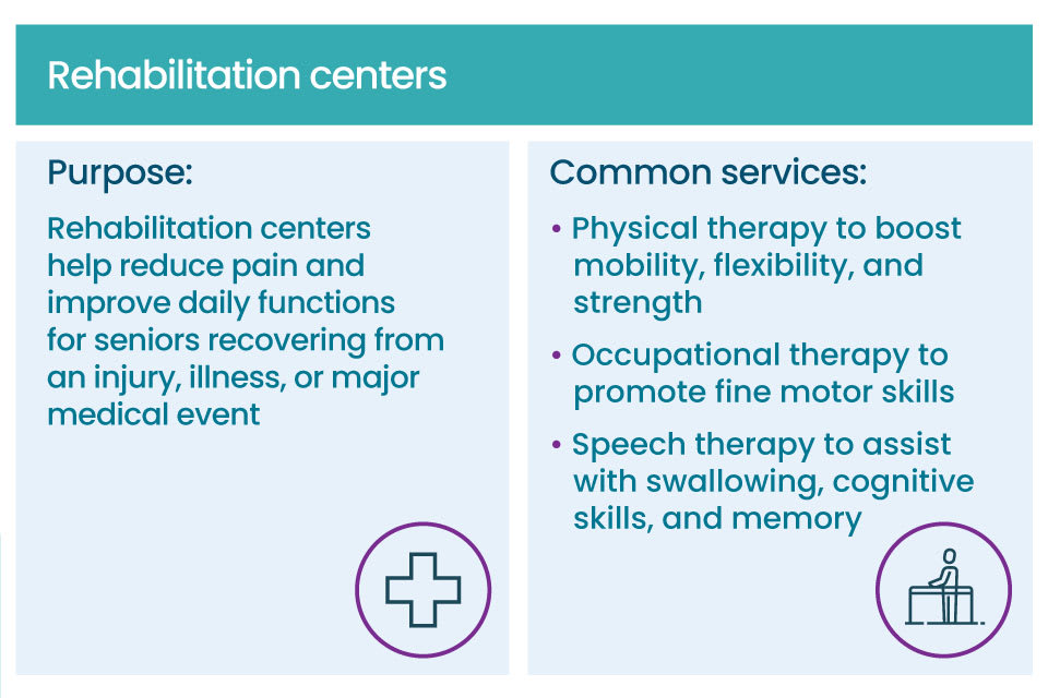 A graphic that describes the purpose and services included with senior rehabilitation