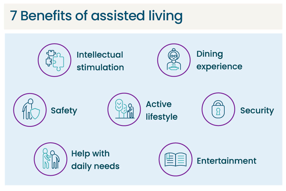 A graphic that lists 7 benefits of assisted living
