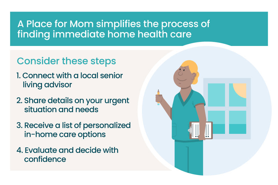 Information on the process of how to find a home care caregiver