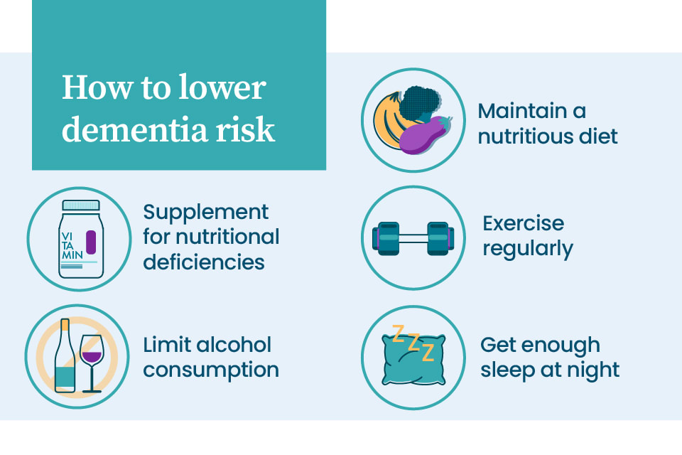 A checklist with icons that describe how lower dementia risk