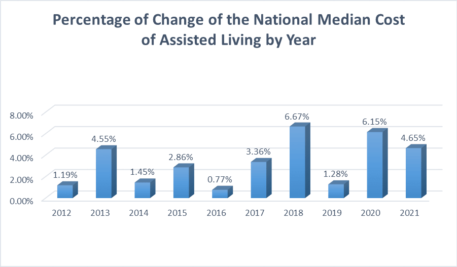 How Much Does Assisted Living Cost? A Place for Mom