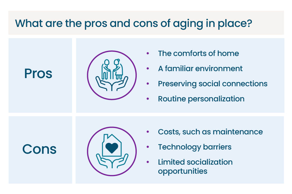 A graphic describing the pros and cons of aging in place