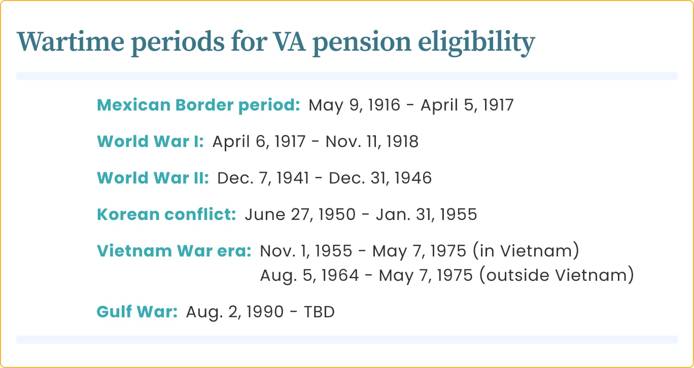 A graphic listing recognized wartime periods for VA pension eligibility.