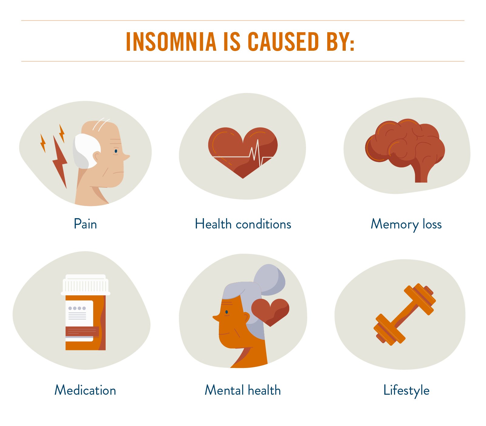 Types of insomnia - excelloki