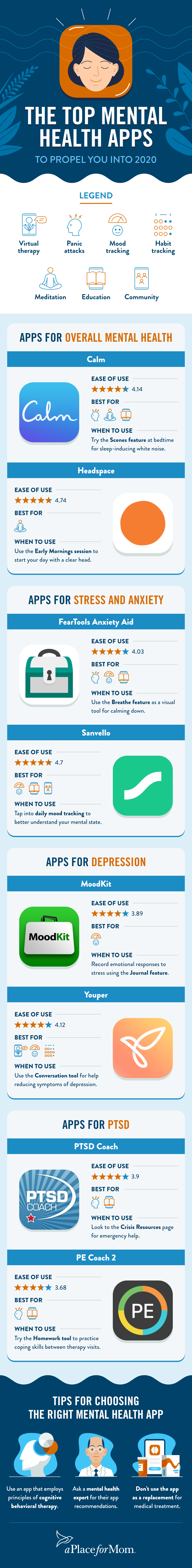 18 Best Mental Health Apps To Try In 2020 - A Place For ...
